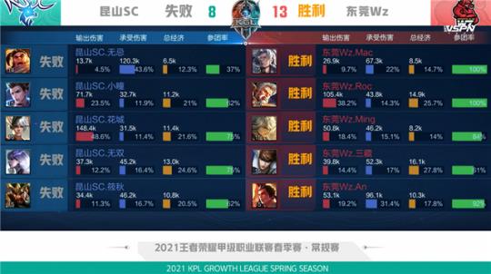 同时为伯恩 同时为伯恩