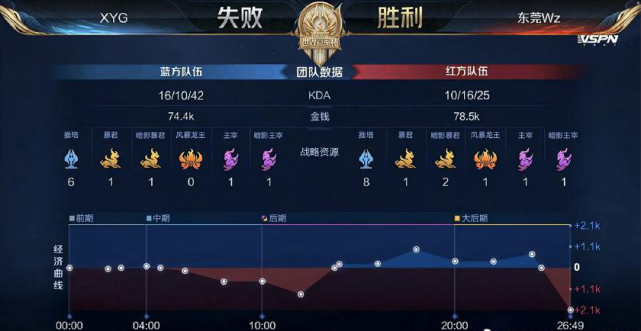 保持步频与 保持步频与