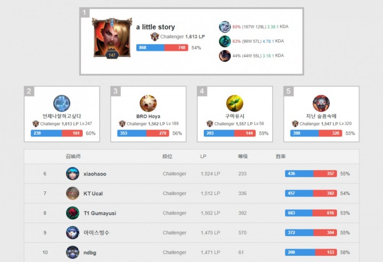 更适合担任 更适合担任